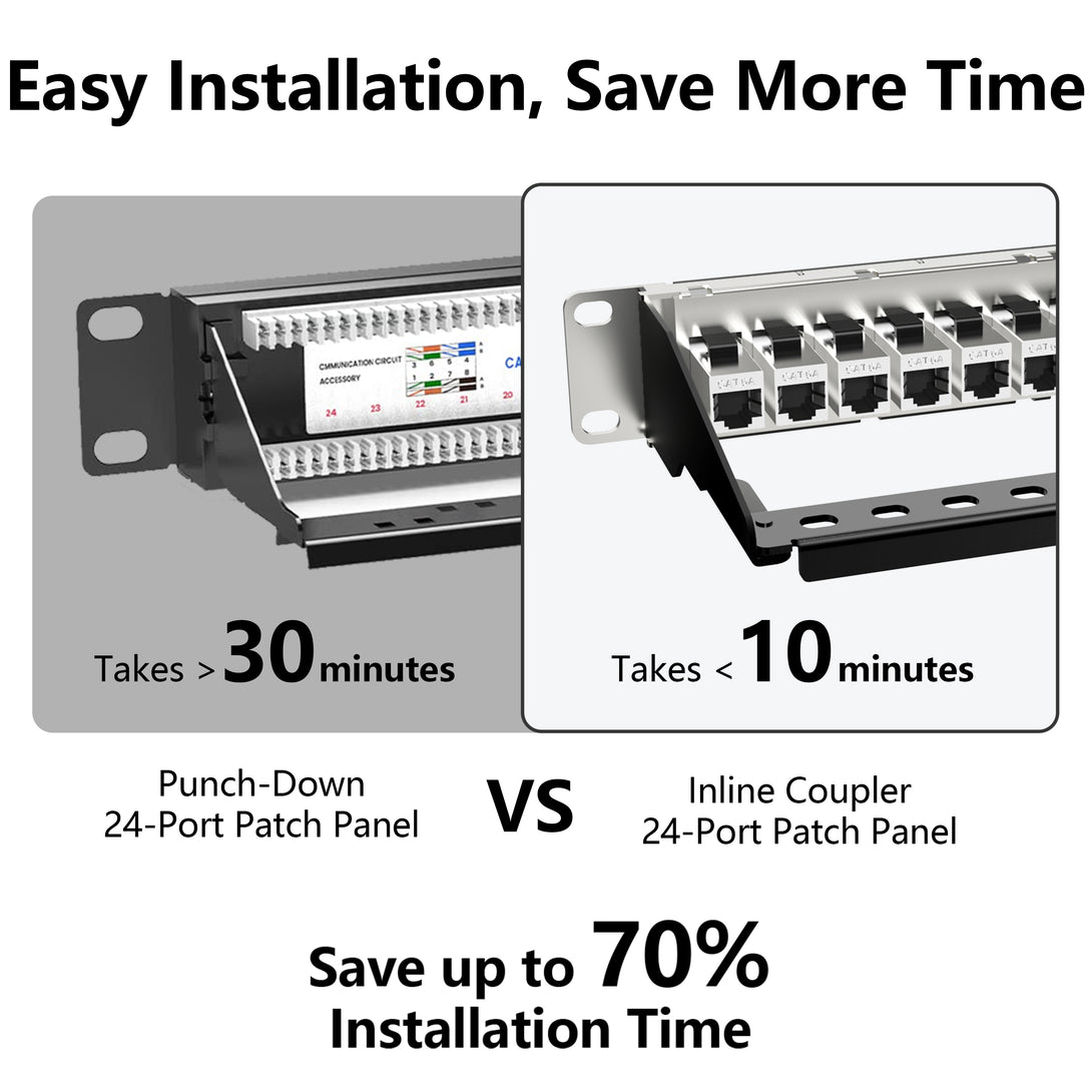 24 Port Shielded Patch Panel Rack or Wall Mount 19-Inch [UL Listed], 1 ...